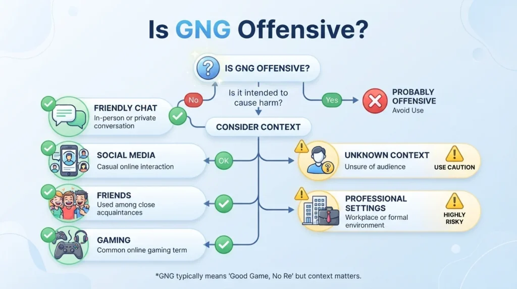 GNG Rude or Offensive