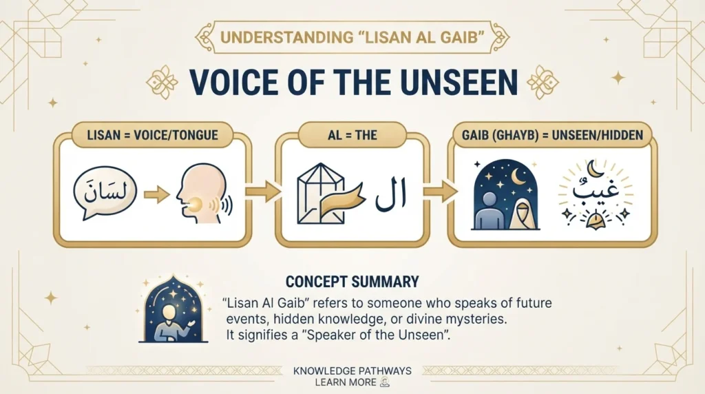 What Does Lisan Al Gaib Mean