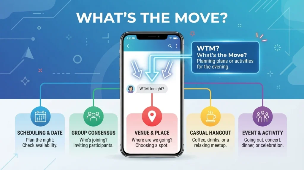 What Does WTM Mean